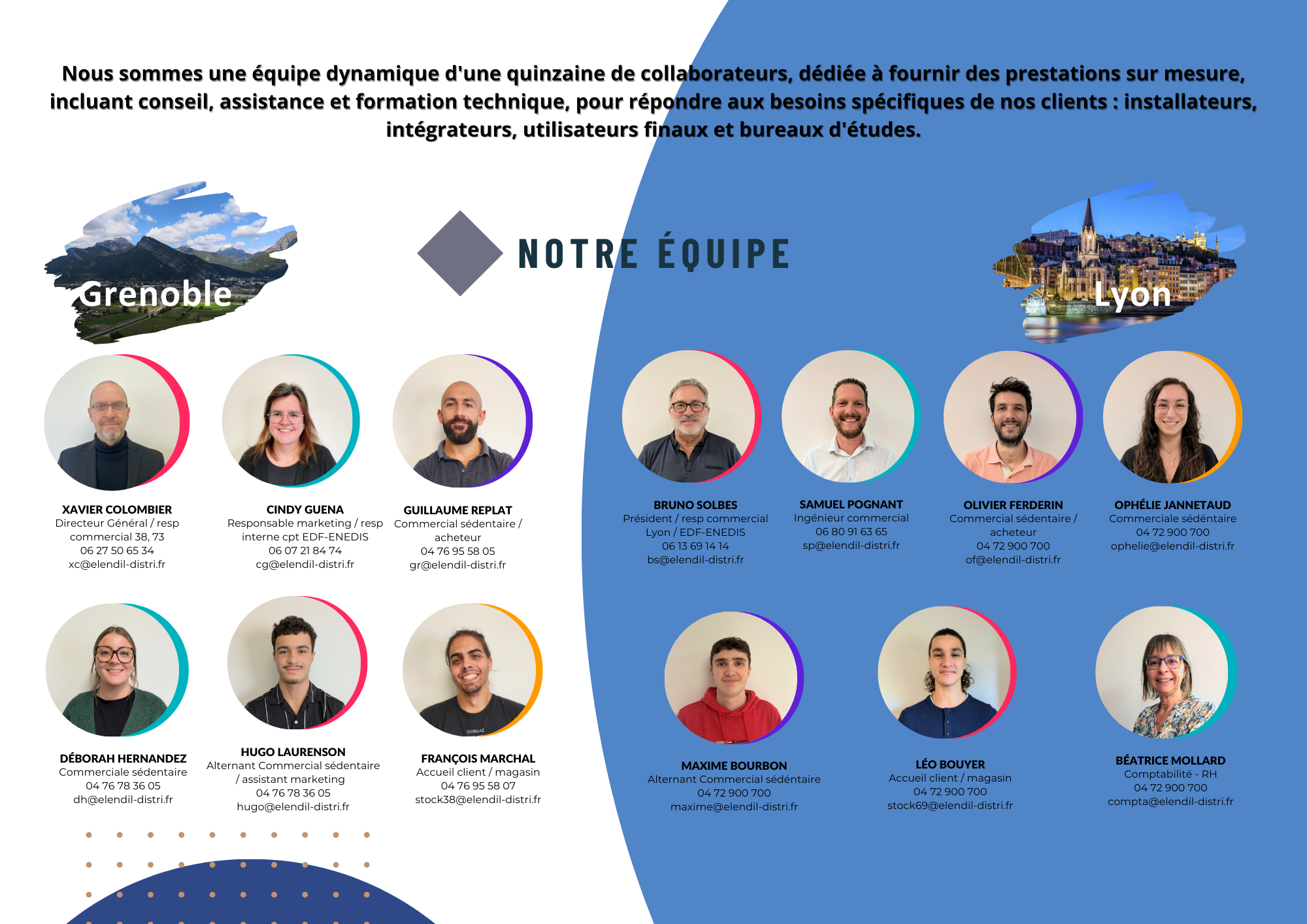 notre équipe