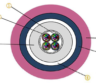 CABLE 48FO M12 G657A2 ARME ACIER CCC1780 INTER / EXTER LSZH VIOLETTE ACOME