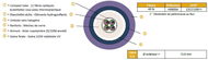 ACOME CCC1781 48xG652D M12 Z1425 B2ca-s1a,d1,a1 - H0609A