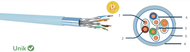CABLE CAT6A F/FTP AWG23 Dca 1x4 bleu clair - KCFF6A4PZHDBL5 - Unikkern